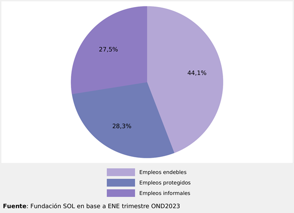 Calidad del Empleo un Problema sin Solución